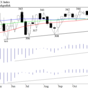 Blog-20101128-AEXIndex-Fig1-e1423223846601.png