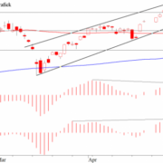 Blog-20110509-DAX-Index-Fig1-e1423840202717.png