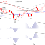 Blog-20120729-DAX-Index-Fig1.png