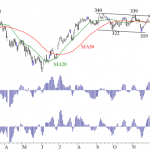 Blog-20130114-AEX-Index-Fig-1.png