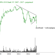 Blog-20130125-SNS-Perps-1-Fig-1.png