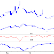 Blog-20130812-VIX611-Fig1.png