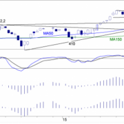 BLOG-20150223-FIG1-AEX-e1425292079262.png