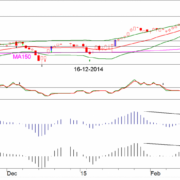 BLOG-20150323-FIG1-AEX-e1427107292369.png