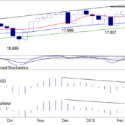 BLOG-20150413-FIG-1-DJIA-e1428929464314.png