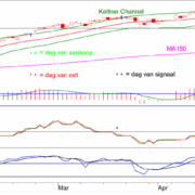 BLOG-20150511-FIG-1-AEX-e1431347183901.png