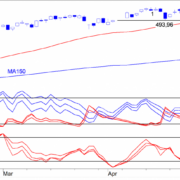 BLOG-20150518-FIG-1-AEX-e1432029642706.png