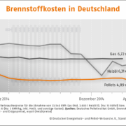 Blog-20150522-German-Pellets-Fig3-Pelletprijsgrafiek-e1432041992947.png