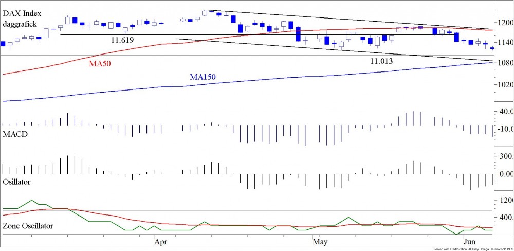 BLOG 20150608 FIG1 DAX