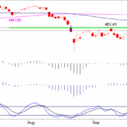 BLOG-20151012-FIG1-AEX-INDEX-e1444637867888.png