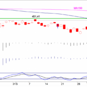BLOG-20151019-FIG1-AEX-INDEX-e1445251681718.png