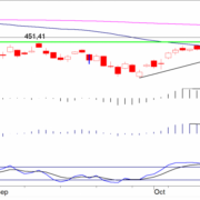 BLOG-20151102-FIG1-AEX-INDEX-e1446470684630.png