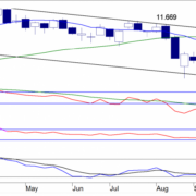 BLOG-20151123-FIG1-DAX-INDEX-e1448279154514.png