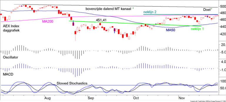 BLOG 20151130 FIG1 AEX