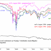 BLOG-20151204-FIG1-AEGON-PERPS-e1449140604820.png