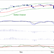 BLOG-20151228-FIG1-AEX-INDEX-e1451293192638.png