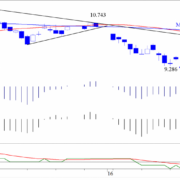 BLOG-20160208-FIG1-DAX-e1454926050576.png