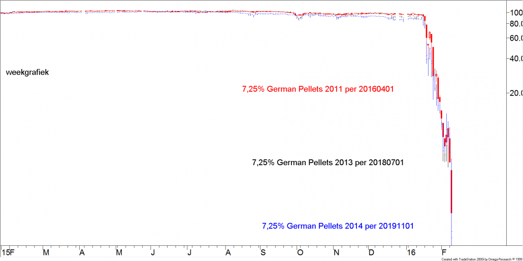 BLOG 20160210 FIG1 GERMAN PELLETS