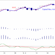 BLOG-20160509-SP500-e1462795819906.png
