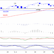 BLOG-20160523-SP500-e1463995556980.png
