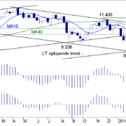 BLOG-20160711-DAX.png