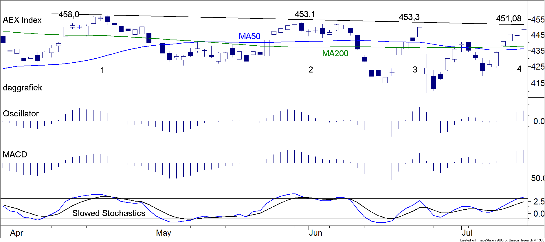 BLOG 20160718 AEX