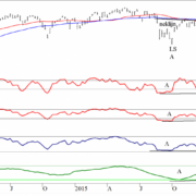 TB-20160801-FIG1-MSCI-WEEK-e1470045977260.png