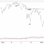 TB-20160829-FIG1-MSCI-WEEK-e1472467931426.png