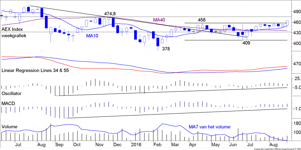 BLOG 20160905 AEX