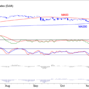 BLOG-20161219-DJIA-e1482147092264.png