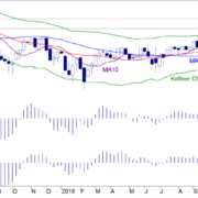 BLOG-20170213-AEX-e1486985196612.png