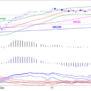 BLOG-20170220-AEX-e1487583823392.png