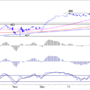 BLOG-20170313-AEX-e1489400144473.png
