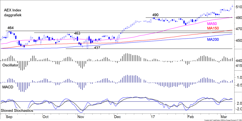 BLOG 20170313 AEX
