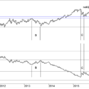 BLOG-20170317-FIG-5-ETF-BUND-SHORT-e1489664888901.png