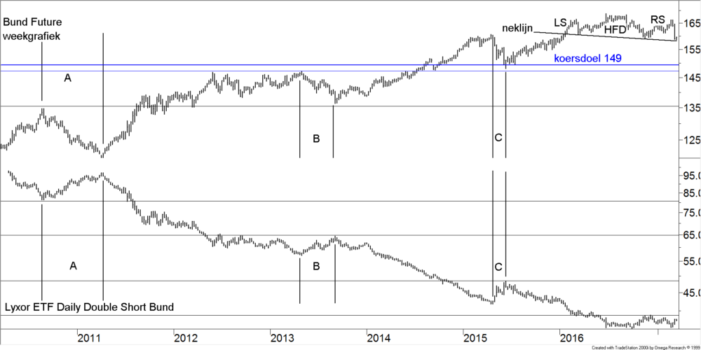 BLOG 20170317 FIG 5 ETF BUND SHORT