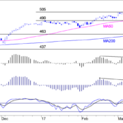 BLOG-20170418-AEX-e1492512443739.png