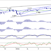 BLOG-20170522-SP500-e1495441275545.png