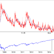 TB-20170508-FIG1-VIX-e1494238089834.png