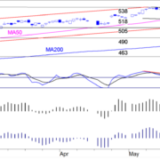 BLOG-20170618-AEX-e1497864843456.png
