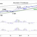 BLOG-20171120-DJIA-e1511188168242.png