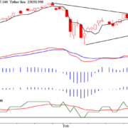 BLOG-20180319-DJIA-e1521543994861.png