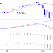 TB-20180305-FIG1-DJIA-DAG-e1520250945889.png