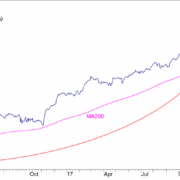 BLOG-20180416-FIG1-DJIA-e1523870204870.png
