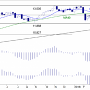 BLOG-20180625-DAX-e1529929739470.png