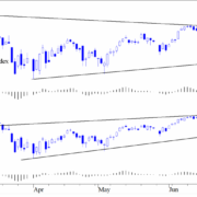 BLOG-20180723-DJIA-e1532332415887.png