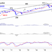 TB-20181203-FIG-1-AEX-MAAND-e1543834863712.png