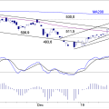 BLOG-20190225-AEX-INDEX-e1551089740944.png