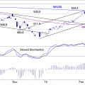 BLOG-20190318-AEX-INDEX.png