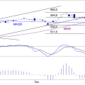 BLOG-20190422-AEX.png